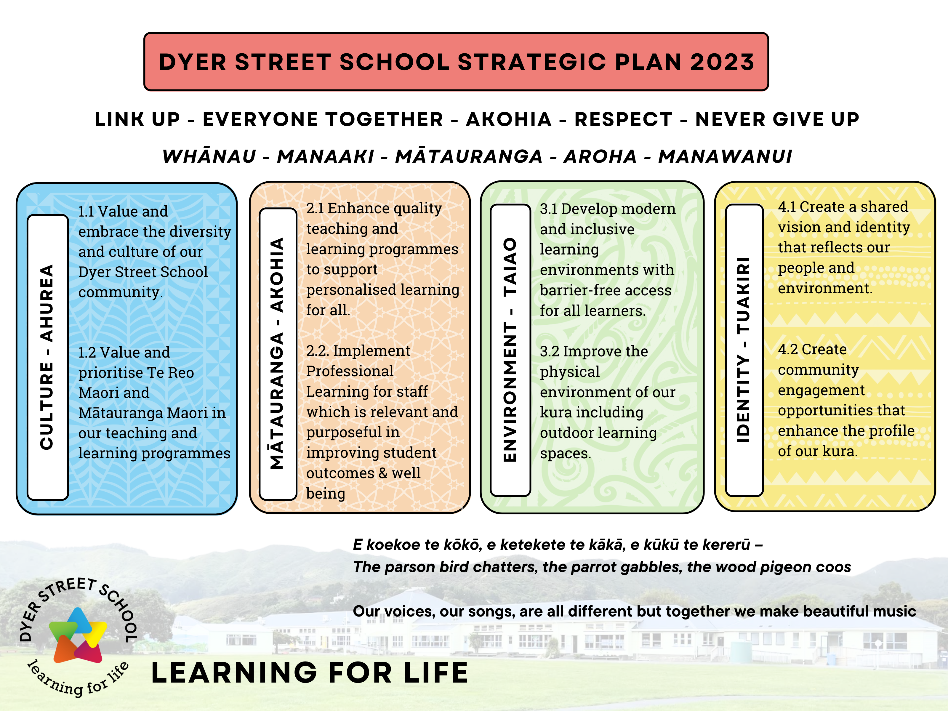 Dyer Street School Strategic Plan 2023